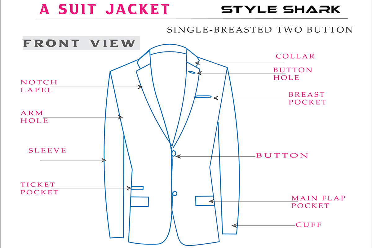 Men's Guide to Suit Fit | Parts of a Suit Jacket in Detail — S T Y L E ...