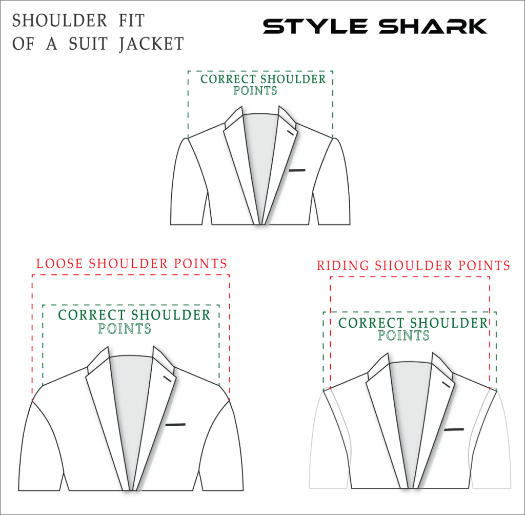 Men's Guide to Suit Fit | Parts of a Suit Jacket in Detail — S T Y L E ...