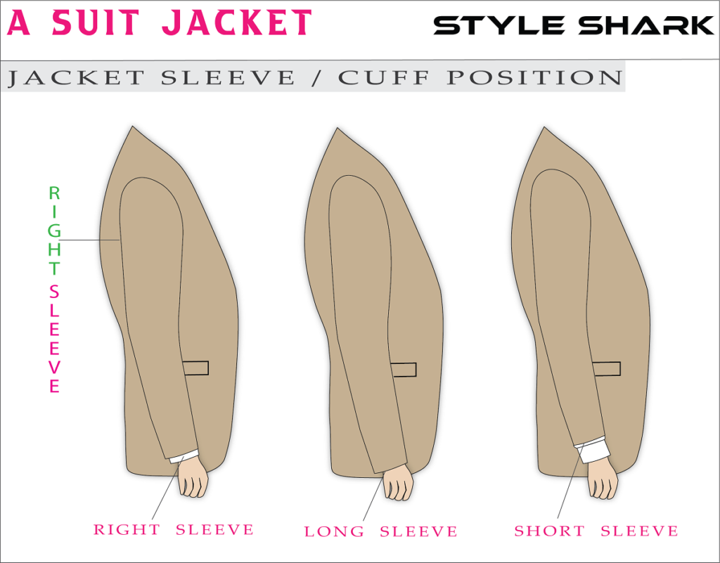 Men's Guide to Suit Fit | Parts of a Suit Jacket in Detail — S T Y L E ...